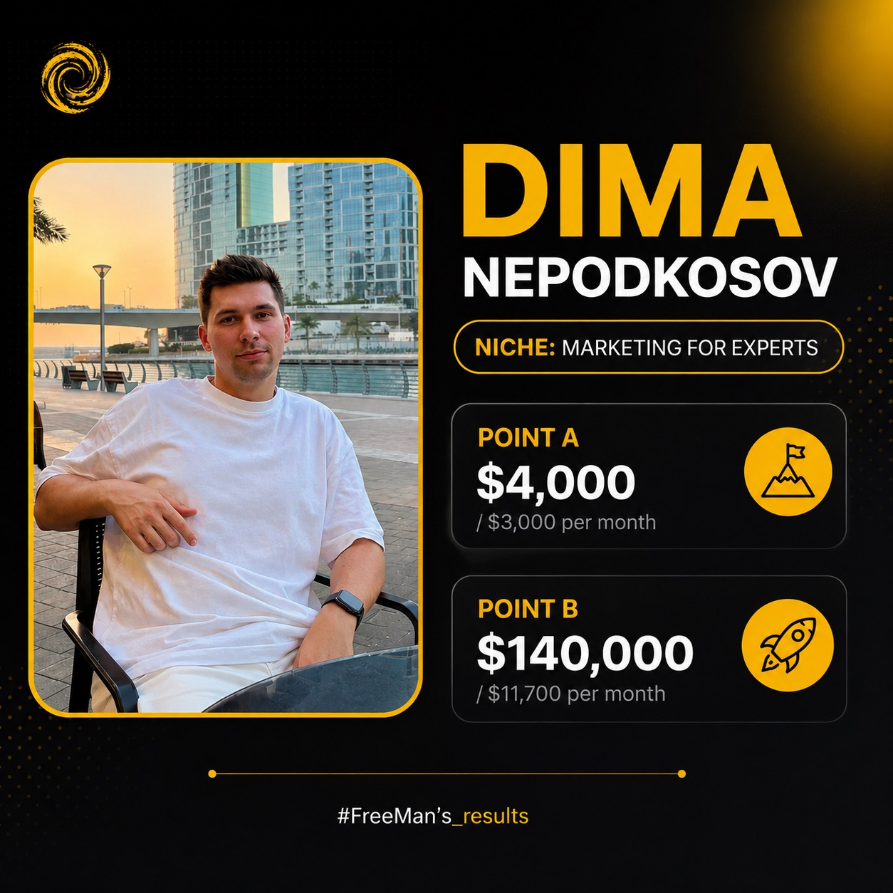 Dima Nepodkosov — Marketing for Experts: $4,000 → $140,000